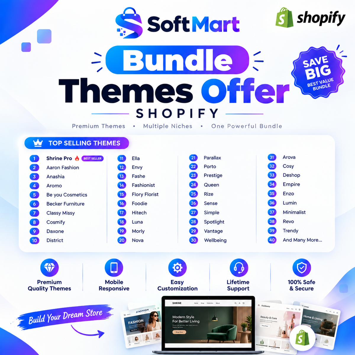 70+ Premium Shopify Themes – Ultimate Bundle